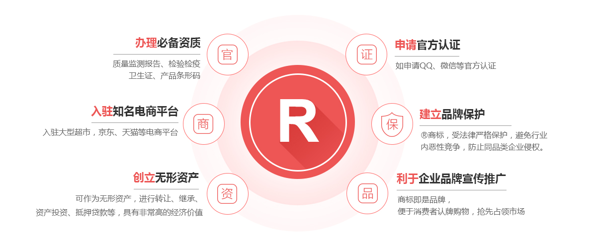 永昌商标注册的作用